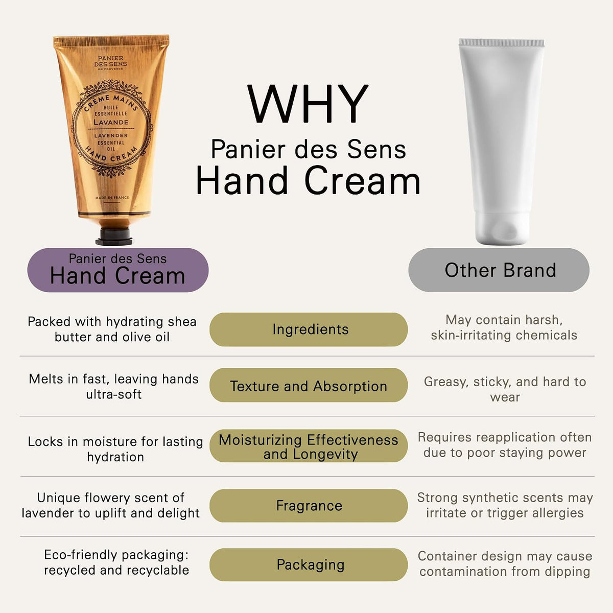 Panier des Sens Lavender Hand Cream for Dry Skin, 2.5 fl oz
