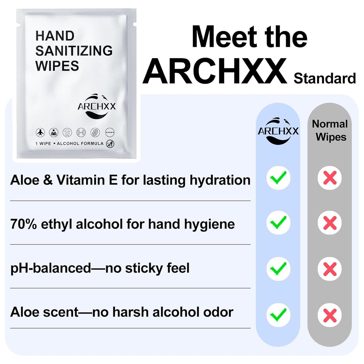ARCHXX Cotton-Like Softness Hand Sanitizer Wipes, 100 Count, Antibacterial Hand Wipes Individually Wrapped, 70% Alcohol, Travel Size, Sanitizing for Home, Office & Outdoor, Aloe Vera Scent