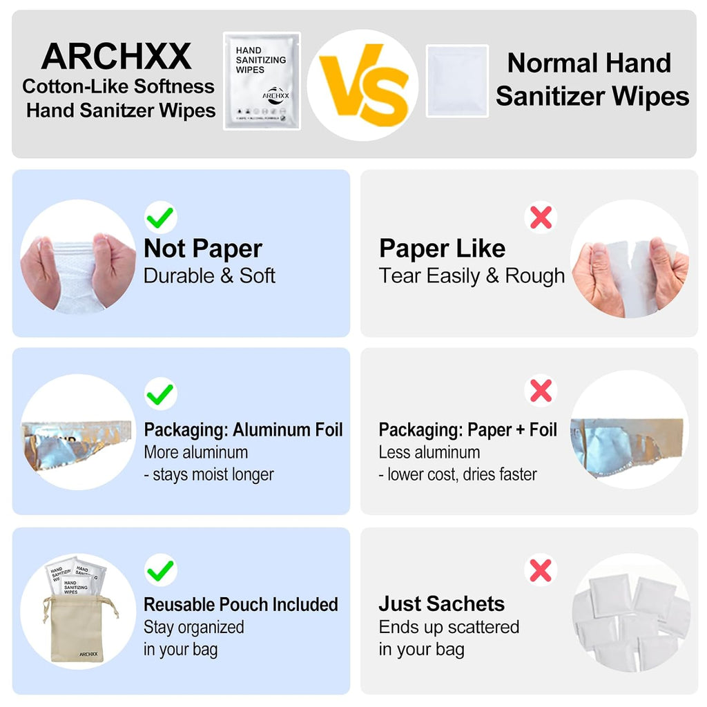 ARCHXX Cotton-Like Softness Hand Sanitizer Wipes, 100 Count, Antibacterial Hand Wipes Individually Wrapped, 70% Alcohol, Travel Size, Sanitizing for Home, Office & Outdoor, Aloe Vera Scent