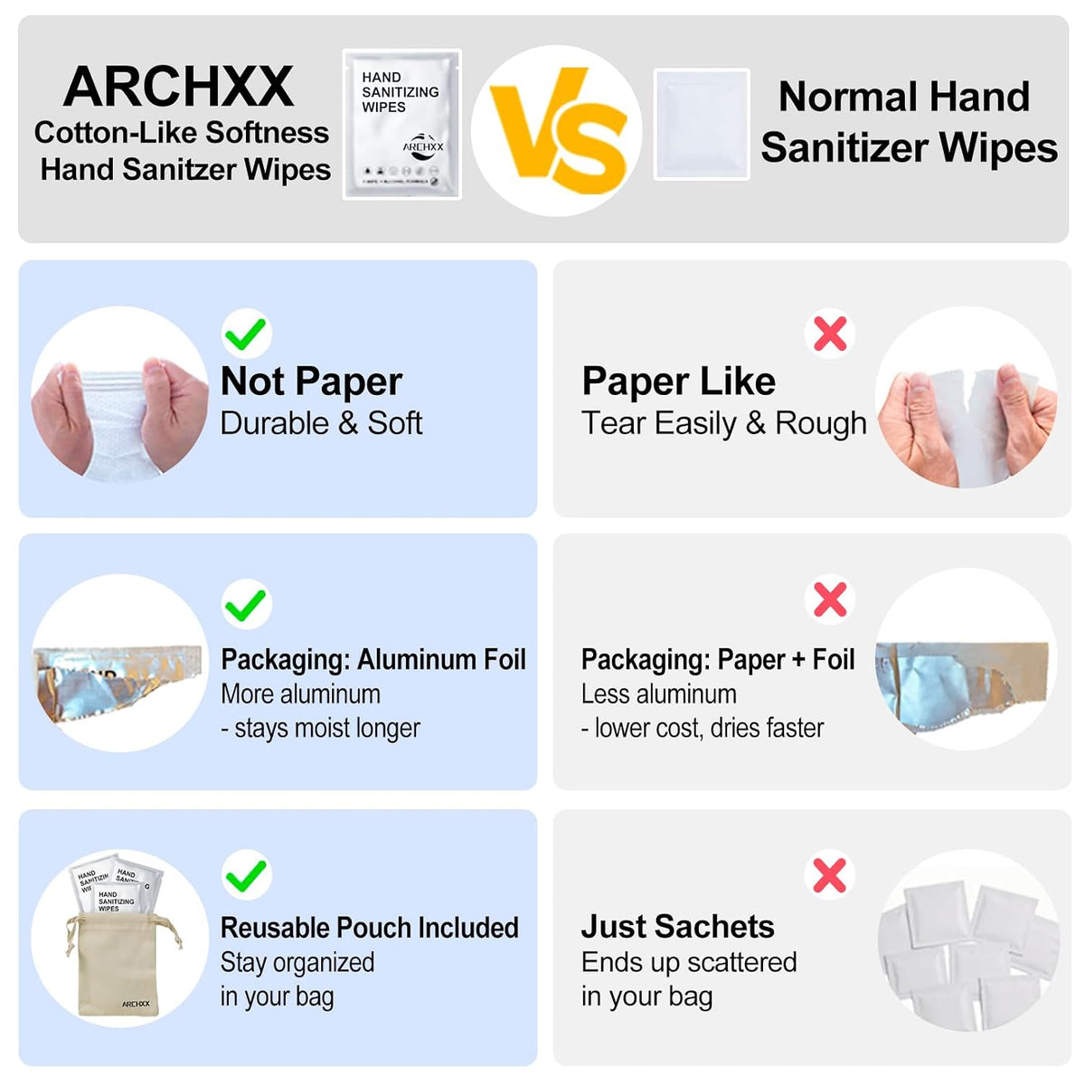 ARCHXX Cotton-Like Softness Hand Sanitizer Wipes, 100 Count, Antibacterial Hand Wipes Individually Wrapped, 70% Alcohol, Travel Size, Sanitizing for Home, Office & Outdoor, Aloe Vera Scent