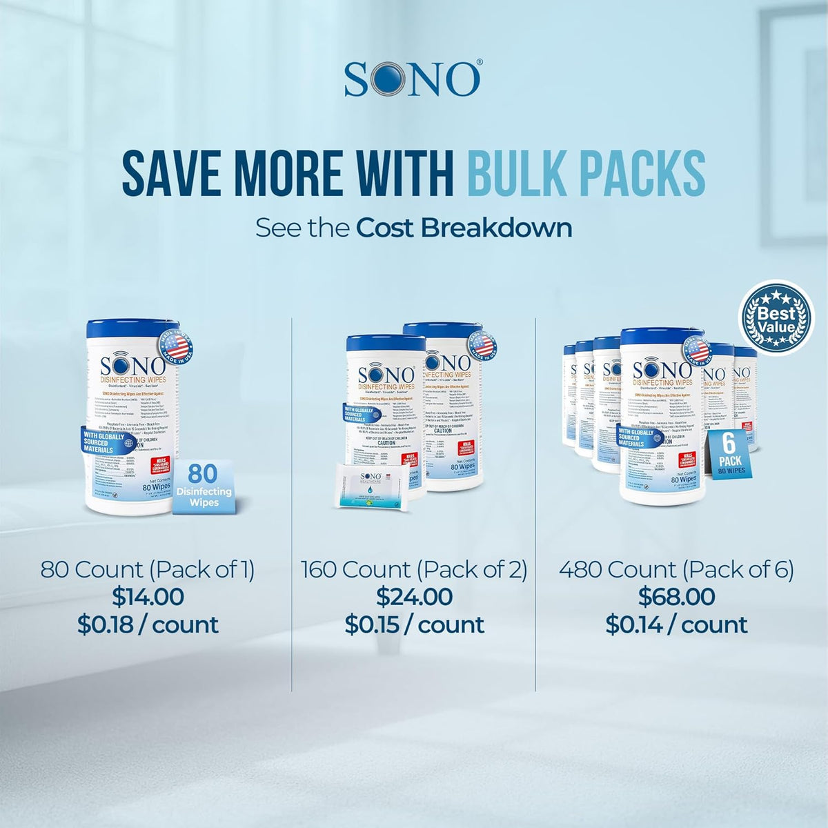 SONO Disinfecting Wipes - Alcohol-Free, No Bleach, Medical-Grade I Multi-Surface Cleaning for Home, School, Office, Hospital, Gym I Gentle on Electronic Devices I Everyday Use I 80 CT