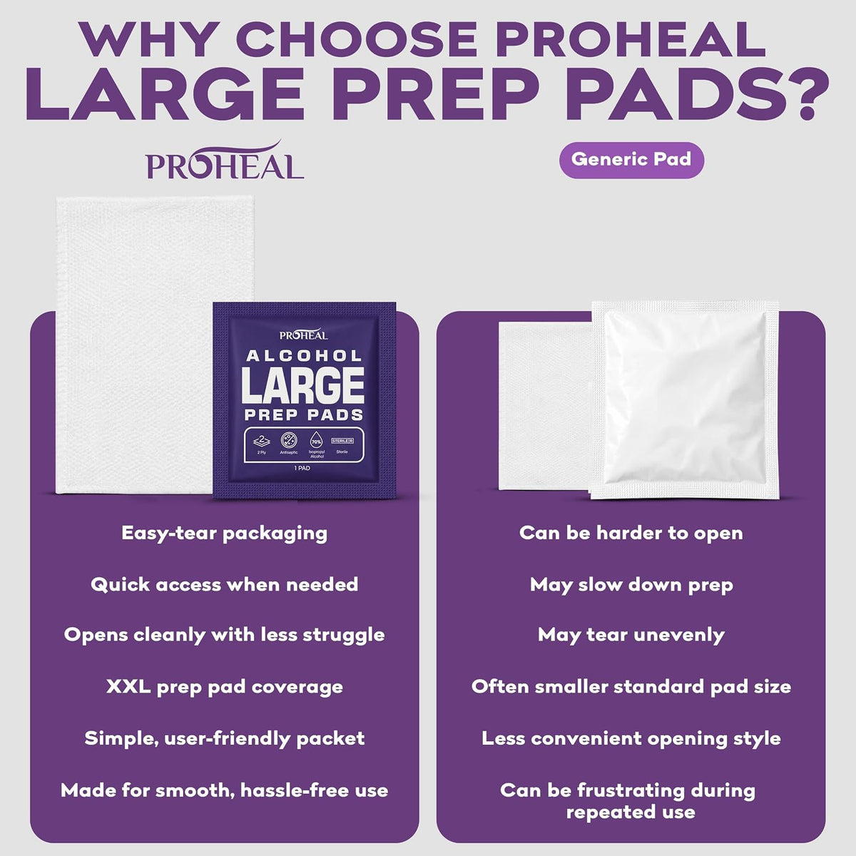 Alcohol Prep Pads - 150 70% Isopropyl Alcohol Wipes Individually Wrapped
